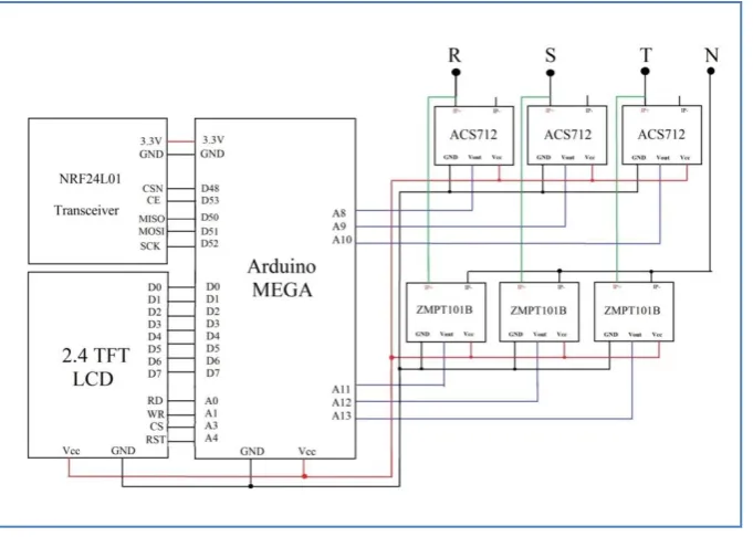 Fig 9: The schematic diagram for the base station unit. 