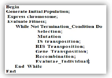 Fig 5: The Mutation Operation 