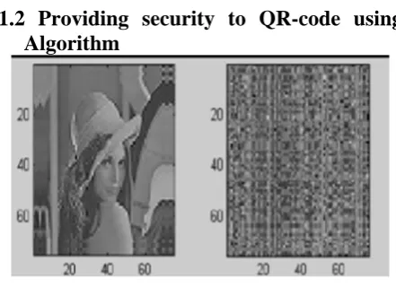 Fig. 2. Security for QR-code 