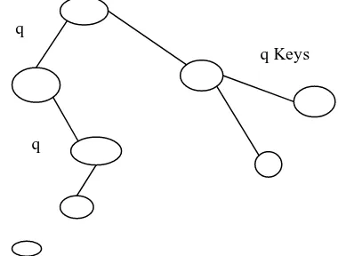 Fig 6 Multipath key reinforcement scheme 