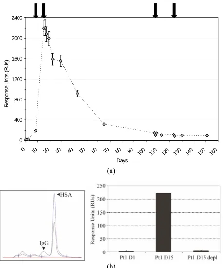 Figure 1(a)The observed, non-serious side effects during treat- 