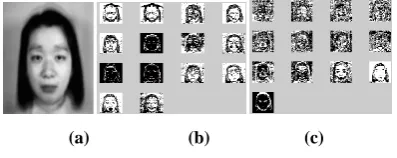 Fig.2: Expression Recognition Layout Multiple tested 