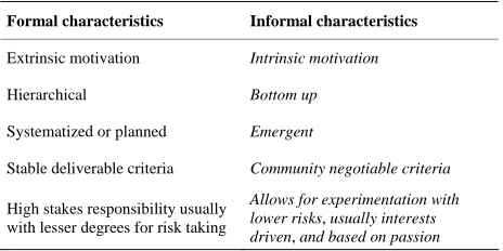 Table 1.  Differences between formal and informal.