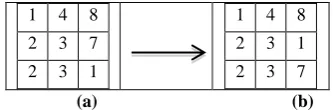 Figure 6. (a) Feature vectors (b) Sorted feature vectors 