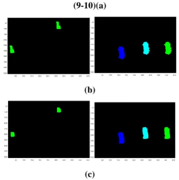 Figure 7. (a) Original image (b) Proposed algorithm (c) Reference algorithm 