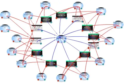 Figure 9.  The full network of concepts created by dyad 2 representing a very peculiar shape as a web