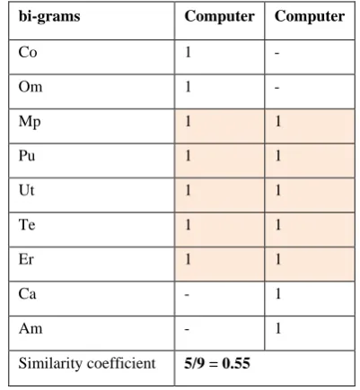 Table 1: An example of Calculating the bigrams similarity coefficient between two words 