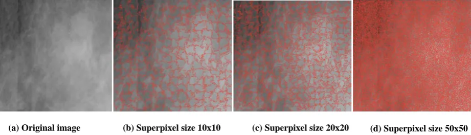 Fig 3: Application of the STP algorithm in mammographic image without lesion, varying the superpixels size