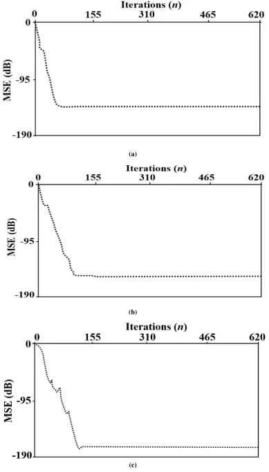 Fig 10.  The learnings curves for the case of IIR adaptive filter, (a)       , (b)       , (c)      