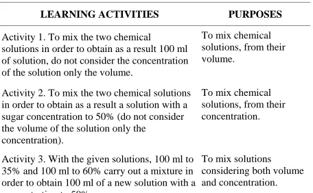 Table 1. Contextualized event and its learning activities. 