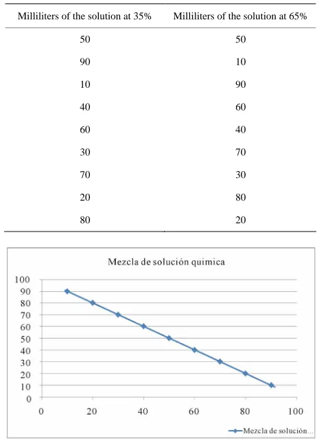Table 2.  Tabular representation. 