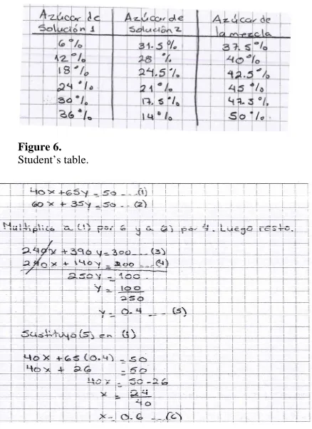 Figure 6.  Student’s table. 
