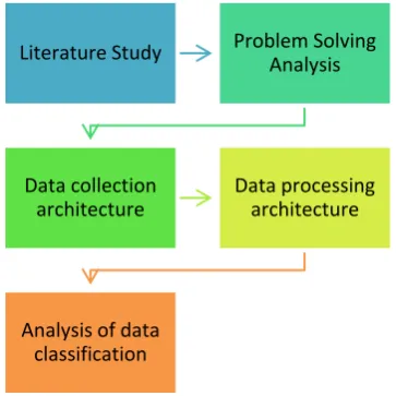 Fig 1: Research Methodology