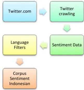 Fig 2: Step Research 