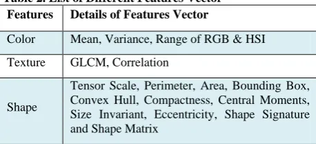 Table 2. List of Different Features Vector Features Details of Features Vector 