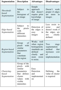 Table 3. Comparison of Segmentation Techniques 