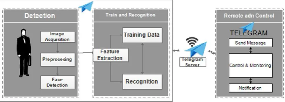 Figure 1: General Description 