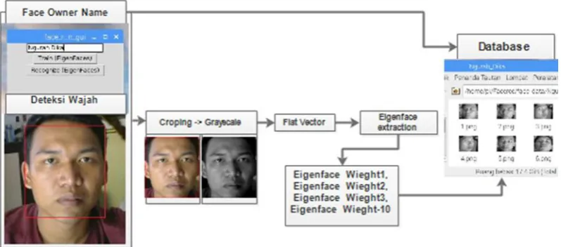 Figure 3: Train Secheme 
