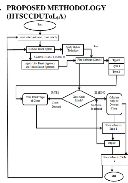 Figure.1: Screenshot for Input File 1 & 2. 