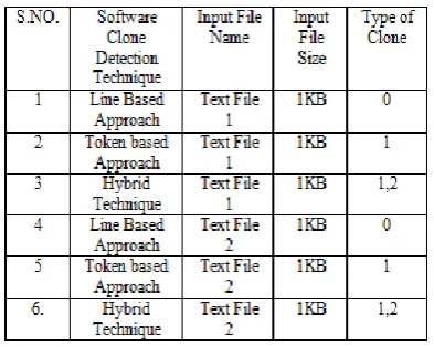 Figure.4: Screenshot for Token Based Approach. 