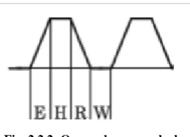 Figure 2.3.1: A Simple Adiabatic Logic Gate 