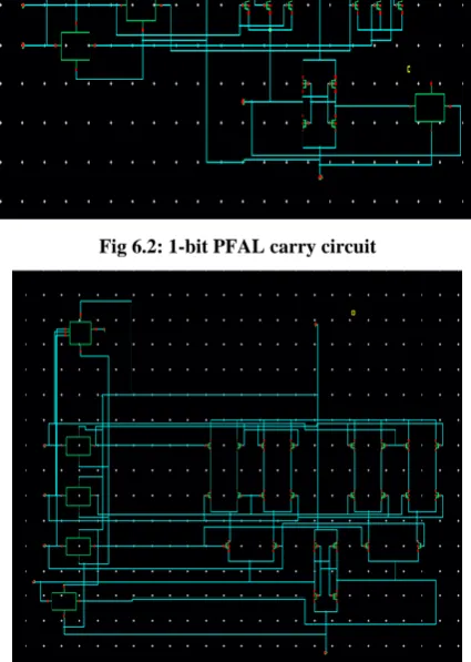 Fig 6.2: 1-bit PFAL carry circuit 