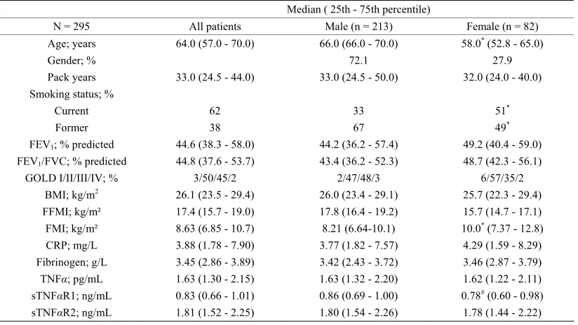Table 1. Baseline characteristics.