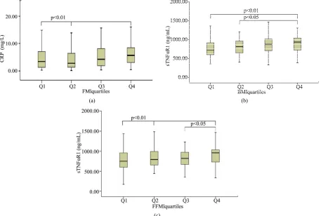 Table 3. Spearman monovariate correlation coefficients of the studied systemic inflammatory biomarkers.