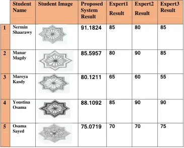 Table 3. The run time and CPU time of the student grade evaluation. 