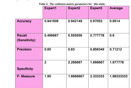 Table 4.  The confusion matrix parameters for   this study. 