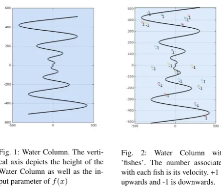 Fig. 1: Water Column. The verti-