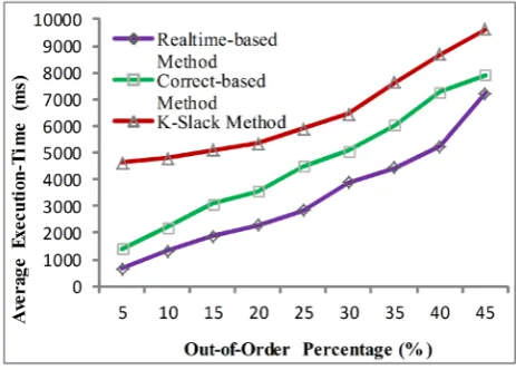 Figure 8. Accuracy with interval-based events. 