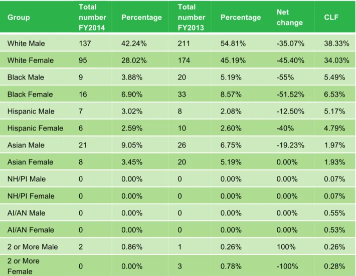 TABLE 8:  TEMPORARY WORKFORCE 