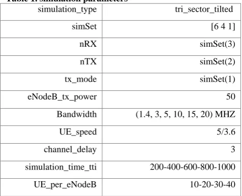 Table 1. simulation parameters  simulation_type