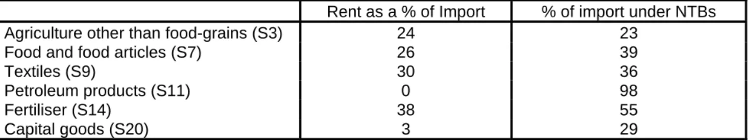 Table 9: Benchmark quota rent and non-tariff barriers (in 1994-95) 