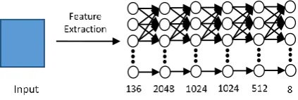 Fig 9. Transfer Learning Architecture 