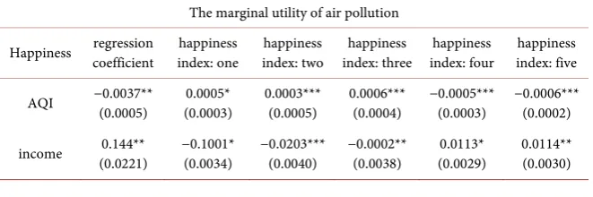 Table 6. The price of air pollution. 