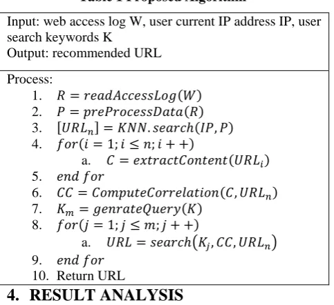 Table 1 Proposed Algorithm 