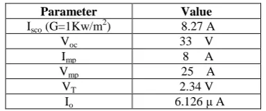 Table 1. Constant parameters in the proposed module