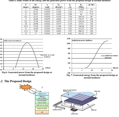 Table 6. Some results of the energy and the generated power from the proposed design at normal incidence 