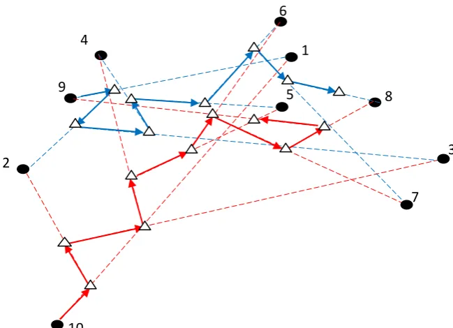 Fig 2: The Interaction between Fireflies