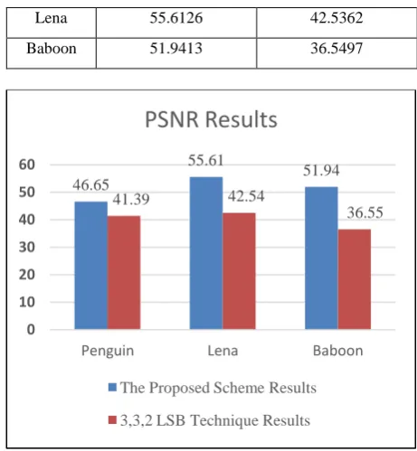 Fig. 5: Performance results according to Eq. (11). 