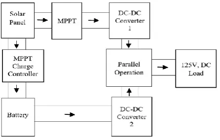 Table 1. Operation of Proposed SPC 