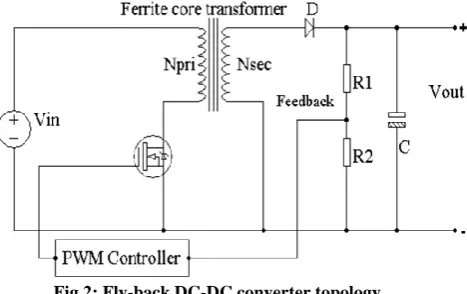 Fig 4: Converter input voltage vs converter efficiency (%) characteristics for 11W DC load 