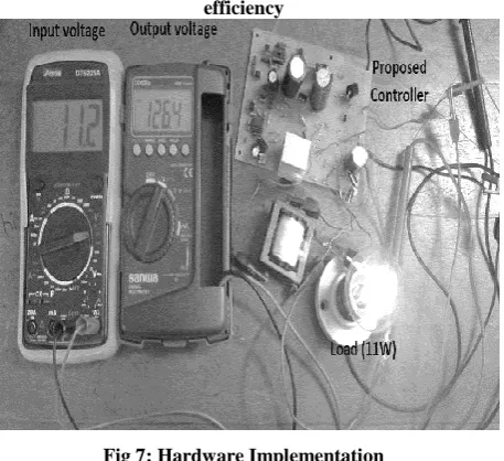 Fig 7: Hardware Implementation 