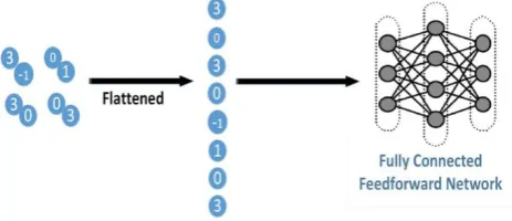 Fig. 21 Convolution Neural Network (CNN) instructions for Convolution and Pooling in Keras 