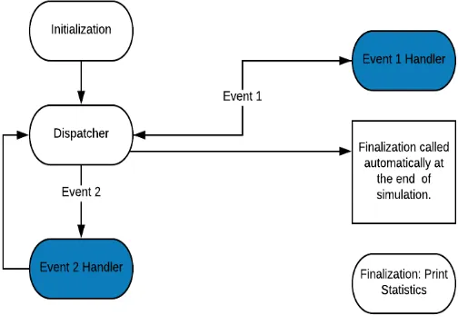 Fig 7: QualNet Architecture[4] 