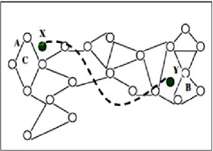 Fig 1: Wormhole Attack [22] 