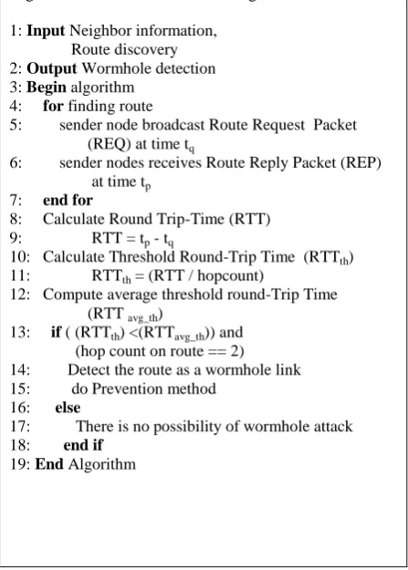 Table 1. Simulation Parameters  