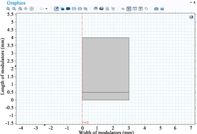 Figure 2. Geometry of proposed acousto-optic modulator design. 